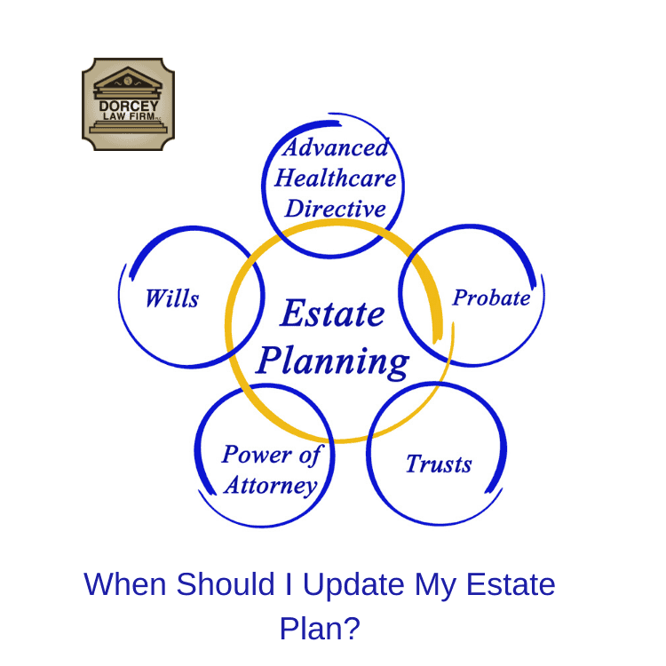 Diagram of Estate Planning